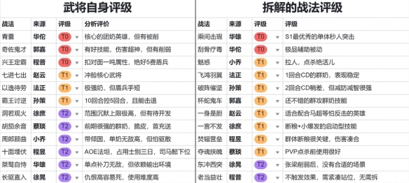 三国志战棋版预抽卡选谁？预抽卡技巧攻略大全[多图]图片2