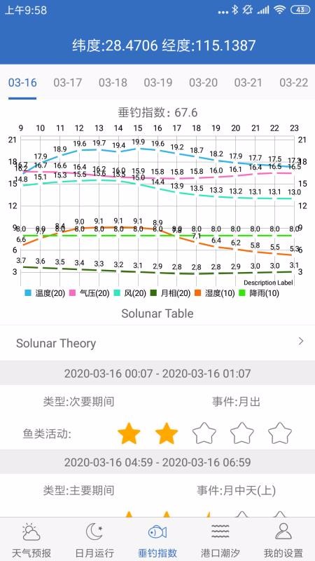 钓鱼天气