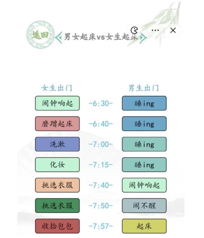 汉字找茬王男女起床怎么过？男女起床通关攻略分享[图]