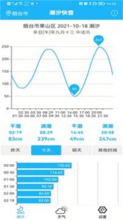 潮汐快查安卓版app图2