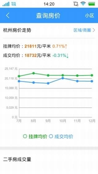 房途网手机版图4