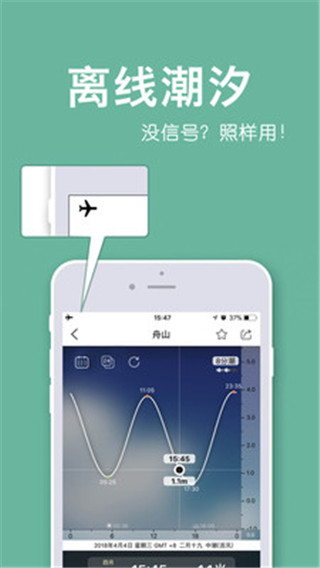 全球潮汐图2