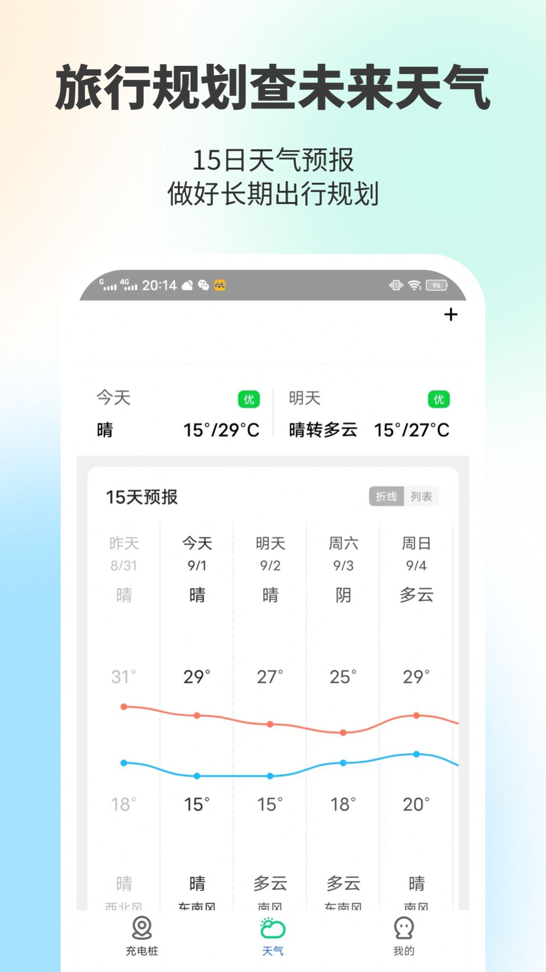 图2