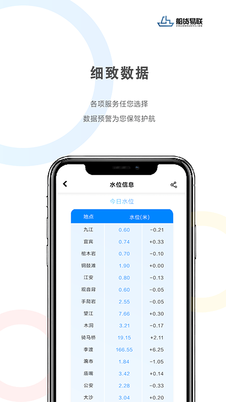 船货易联app