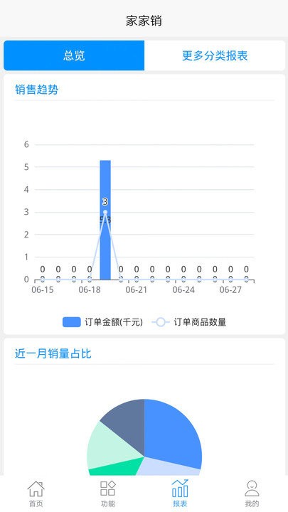 家家销手机版图4