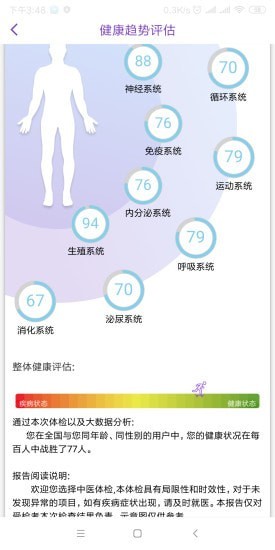 慧中医图3