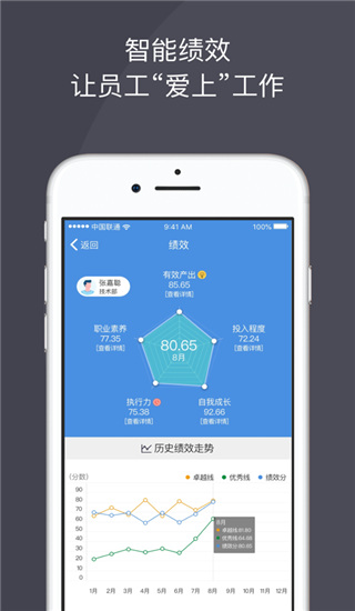 图4