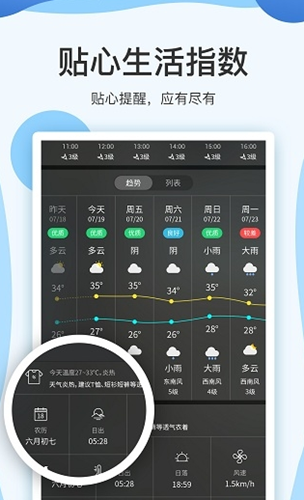 实时天气预报15日图2