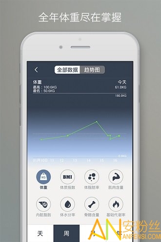 乐跑智能秤图2