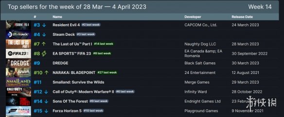 游侠晚报:OW2新英雄为泛性恋者 4月XGP新增游戏公布