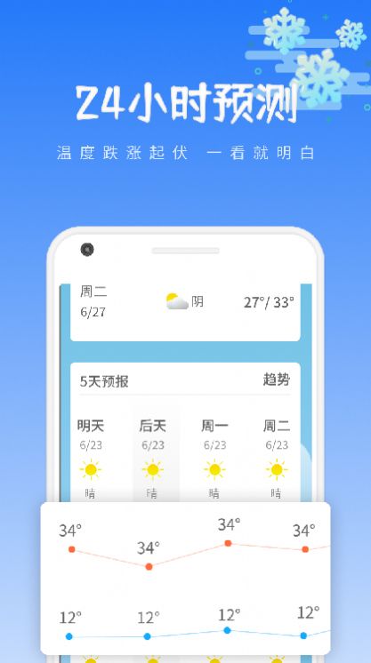 绪风气候预报图4