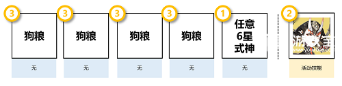 阴阳师清思赋信活动阵容推荐策略