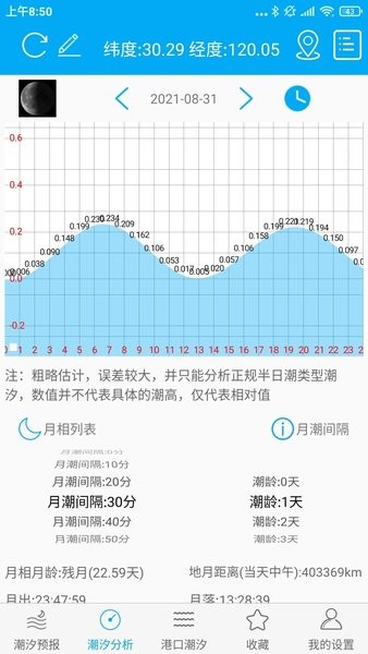 月相潮汐表图2