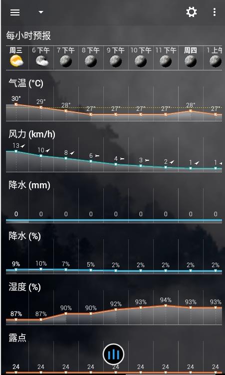 透明时钟及天气图1