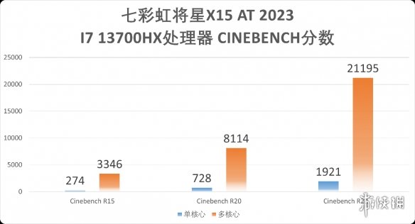 重新定义入门游戏本!七彩虹将星X15AT RTX4050版评测