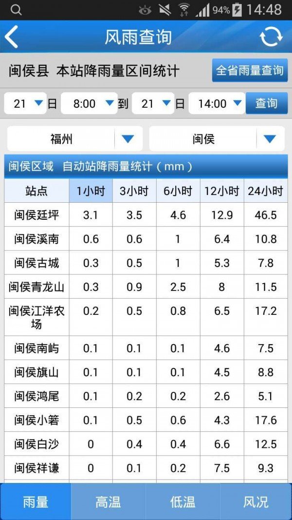 知天气决策版app截图3