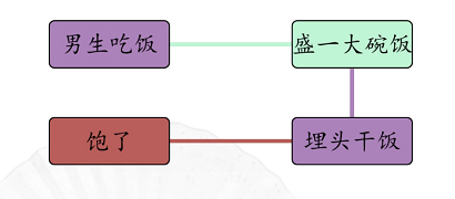 汉字找茬王男女吃饭攻略 男女吃东西的区别[多图]图片2