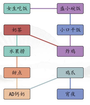 汉字找茬王男女吃饭攻略 男女吃东西的区别[多图]图片3