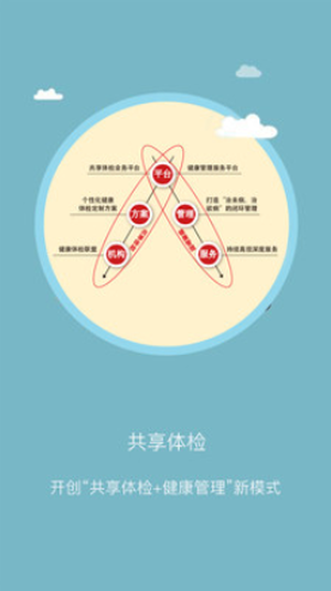 耕雨健康管家图3