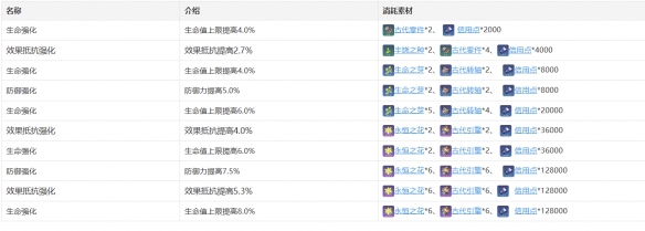 《崩坏星穹铁道》娜塔莎角色图鉴