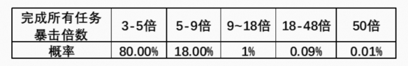 王者荣耀积分暴暴暴活动攻略2023 积分暴暴暴活动玩法[多图]图片2