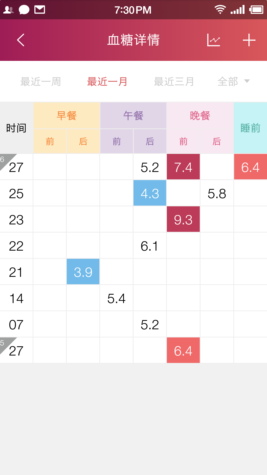 鱼跃健康管家图4