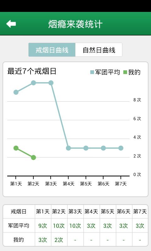 戒烟军团安卓版