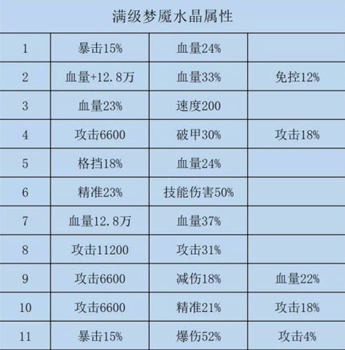 咸鱼之王水晶所有属性一览最新 水晶所有属性大全[图]图片1