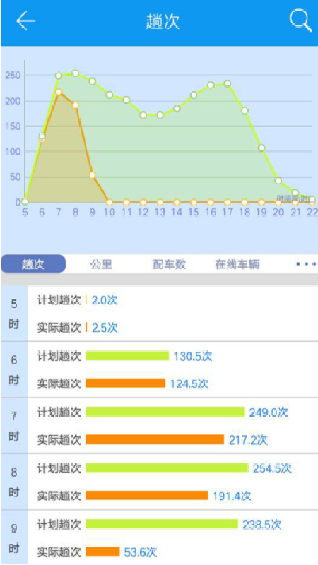 双流公交智调图2