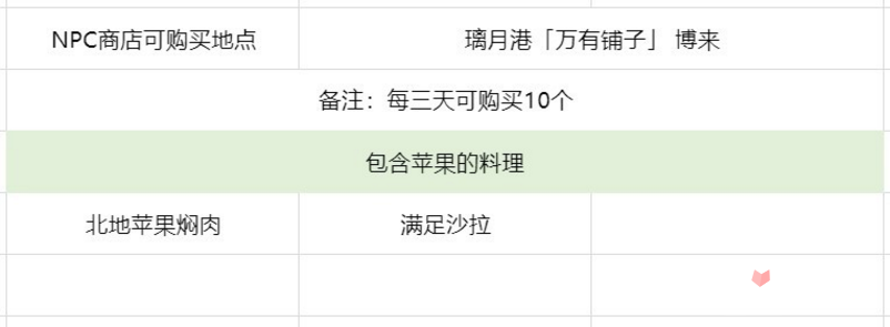 原神3.6版苹果如何高效的采集