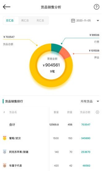 森果批发易app