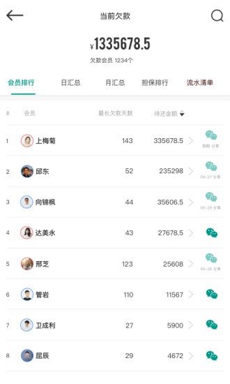 森果批发易app