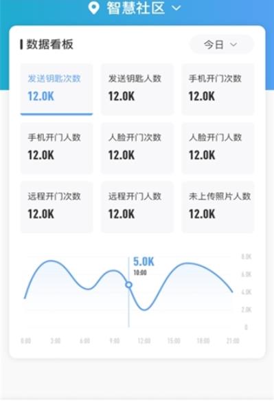 果心管家app