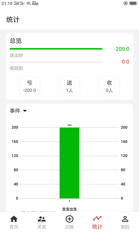 份子记账app