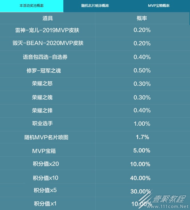 cf2022mvp大卖场活动介绍