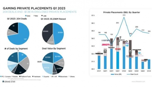 抢占游戏行业商机 2023CJ BTOB吹响商务洽谈集结号