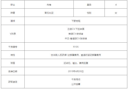 明日方舟红豆值得练吗-明日方舟红豆技能介绍