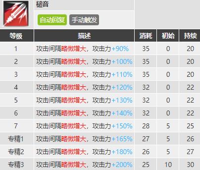 明日方舟红豆值得练吗-明日方舟红豆技能介绍