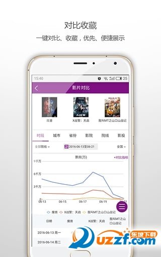 艺恩电影智库