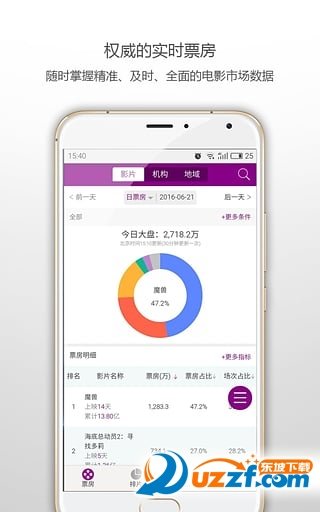 艺恩电影智库图2