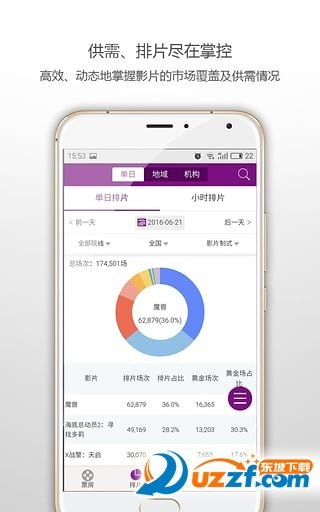艺恩电影智库图5