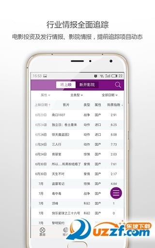 艺恩电影智库图6