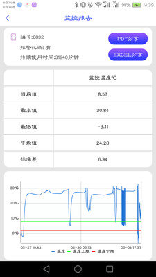 智能冷藏盒图2