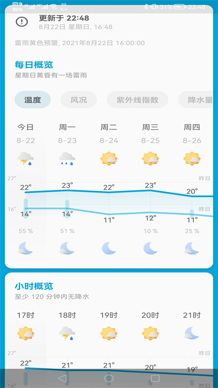 芒果天气预报图3