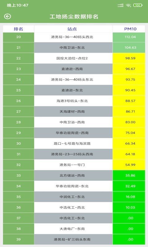 森钰环境预警截图3