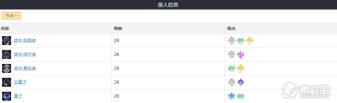 《崩坏：星穹铁道》忘却之庭第一层奖励一览