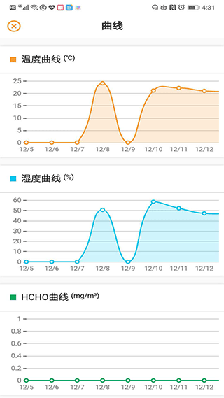 环境空气检测图3