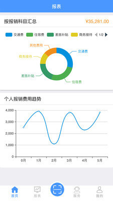 财务共享截图3