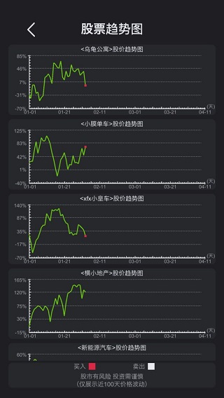 模拟经营医院图4