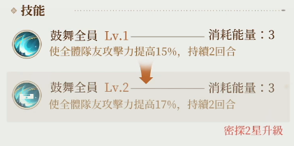 代号鸢甘缇技能有哪些 代号鸢甘缇技能介绍